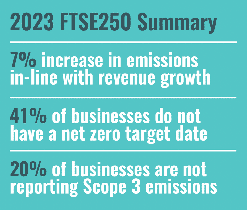 FTSE250 climate emergency